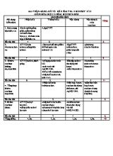 Ma trận đề thi khảo sát kỳ II môn Hóa học Lớp 11 - Năm học 2019-2020